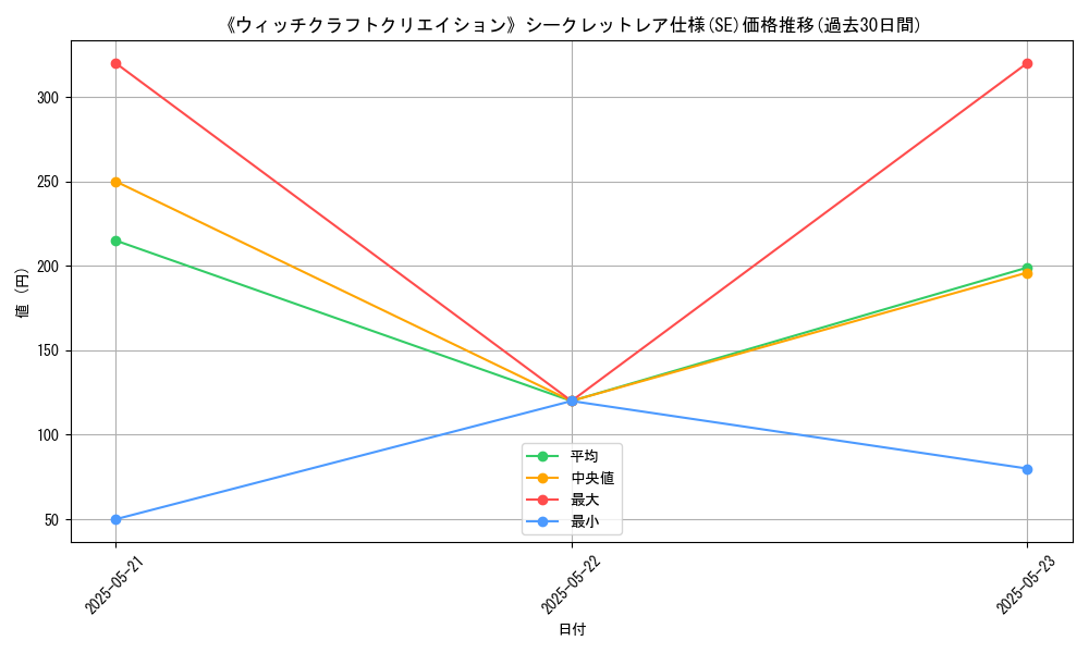 graph_rarity_6219
