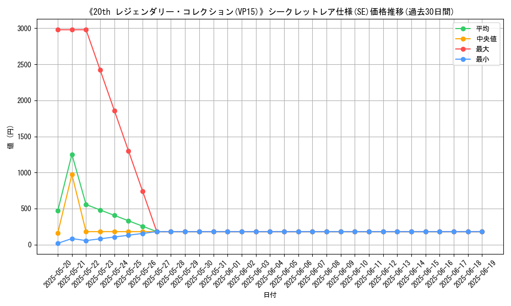 graph_rarity_6219