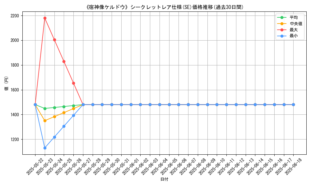 graph_rarity_6219