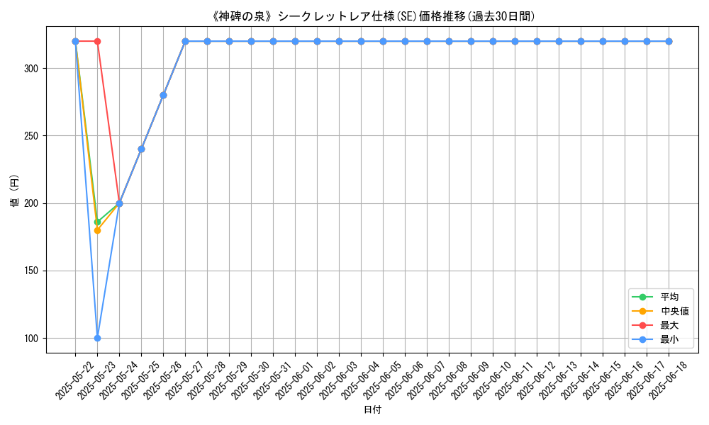 graph_rarity_6219