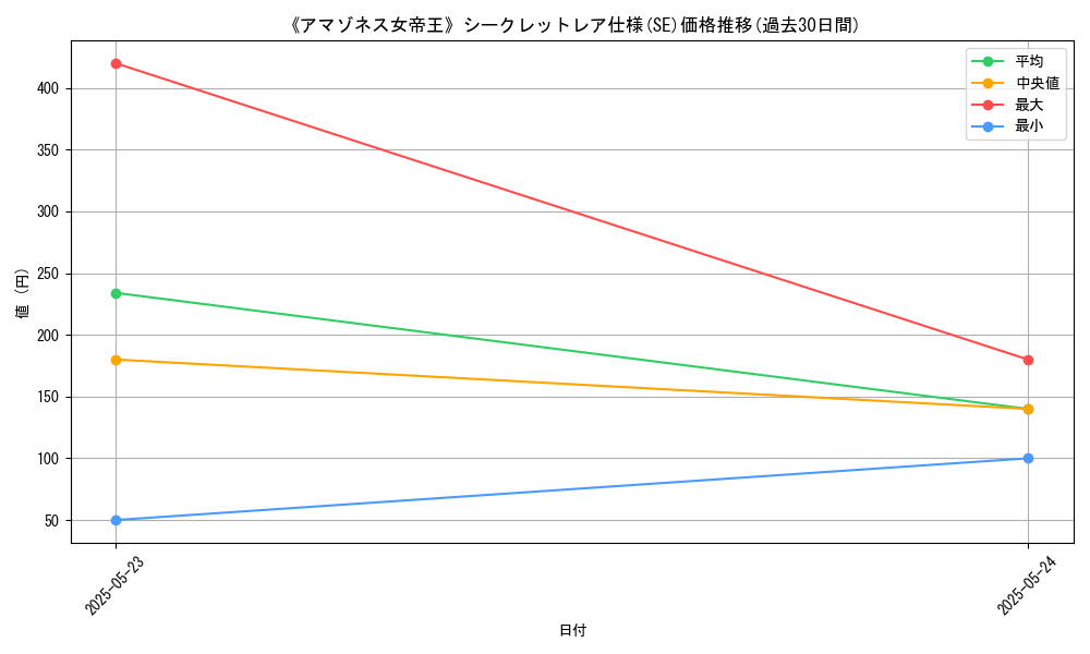 graph_rarity_6219