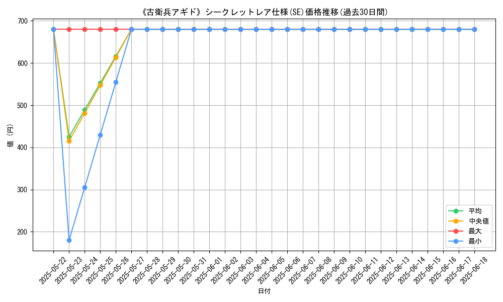 graph_rarity_6219