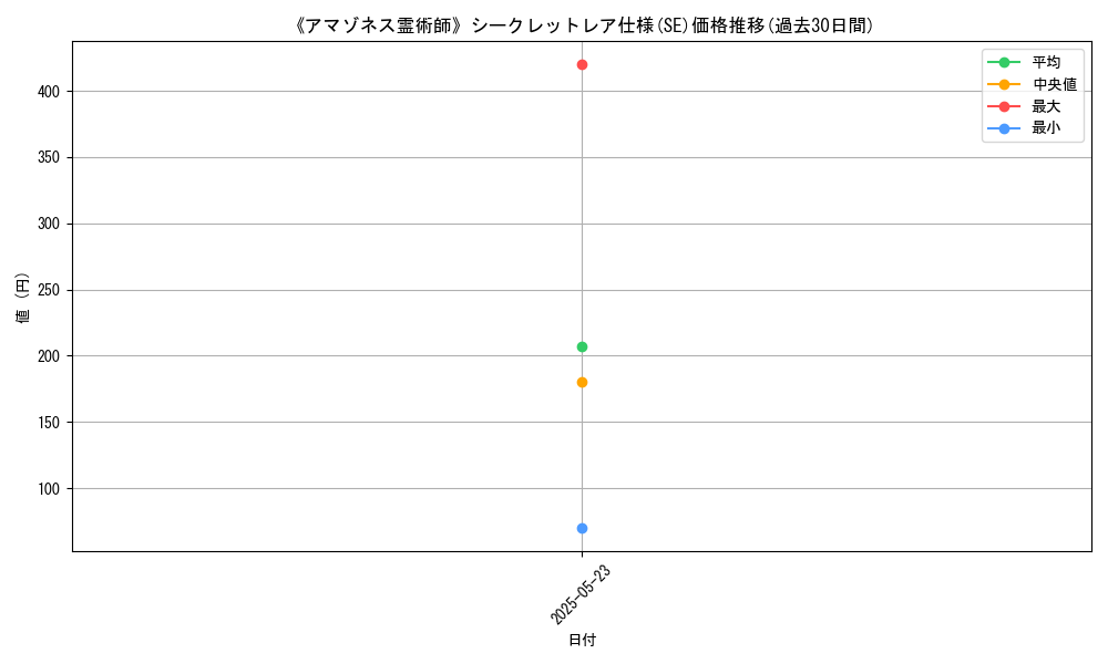 graph_rarity_6219