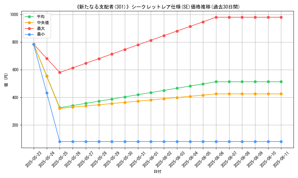 graph_rarity_6219