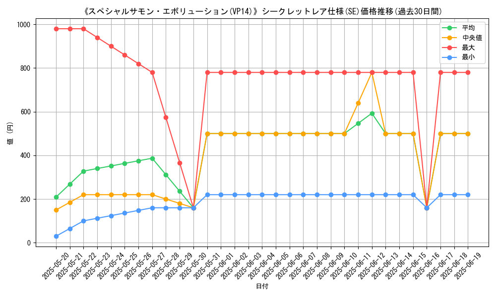 graph_rarity_6219
