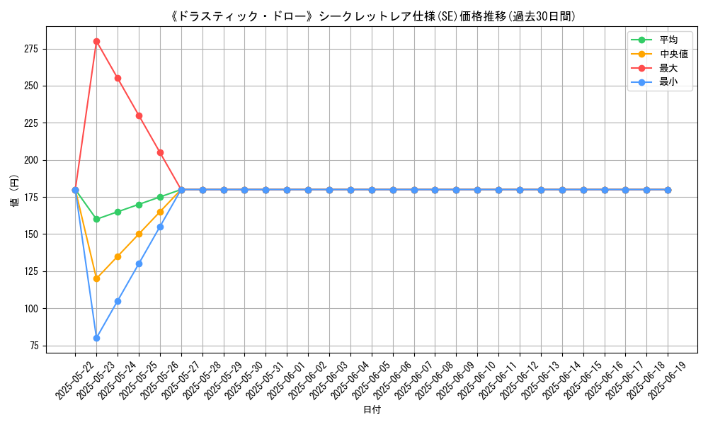 graph_rarity_6219
