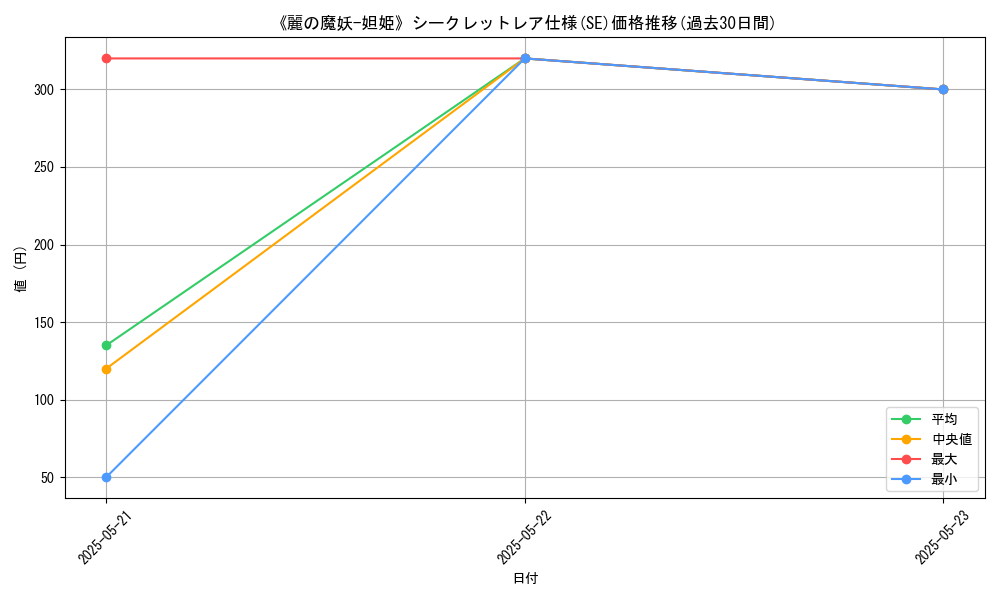 graph_rarity_6219