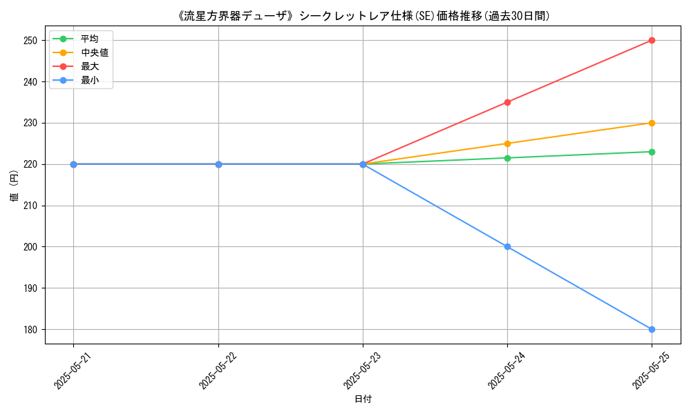 graph_rarity_6219