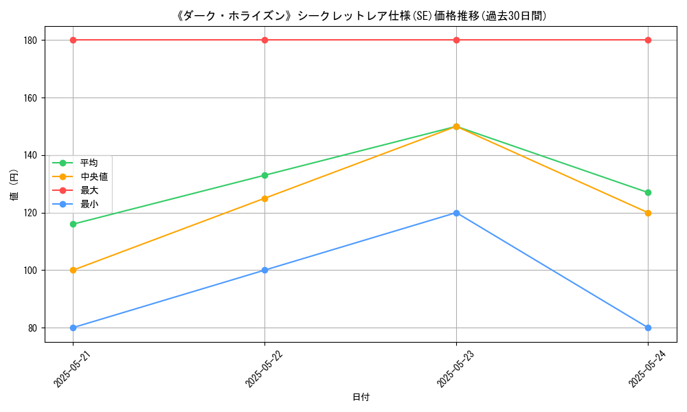 graph_rarity_6219