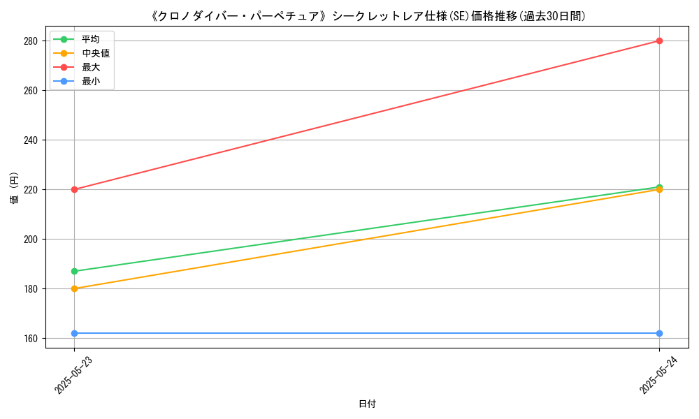 graph_rarity_6219