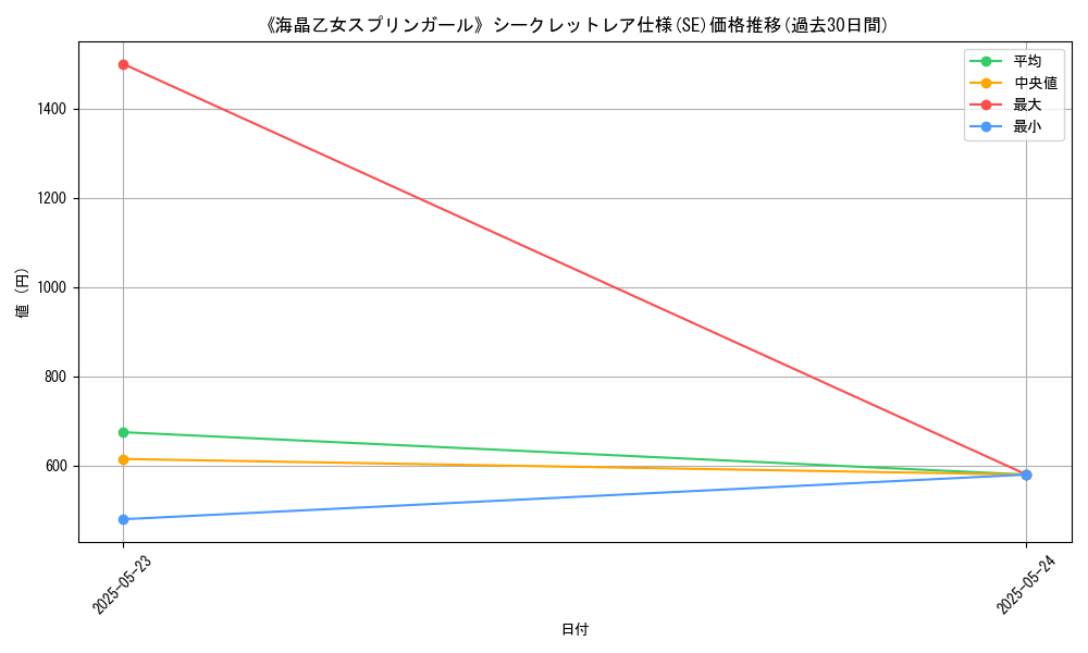 graph_rarity_6219