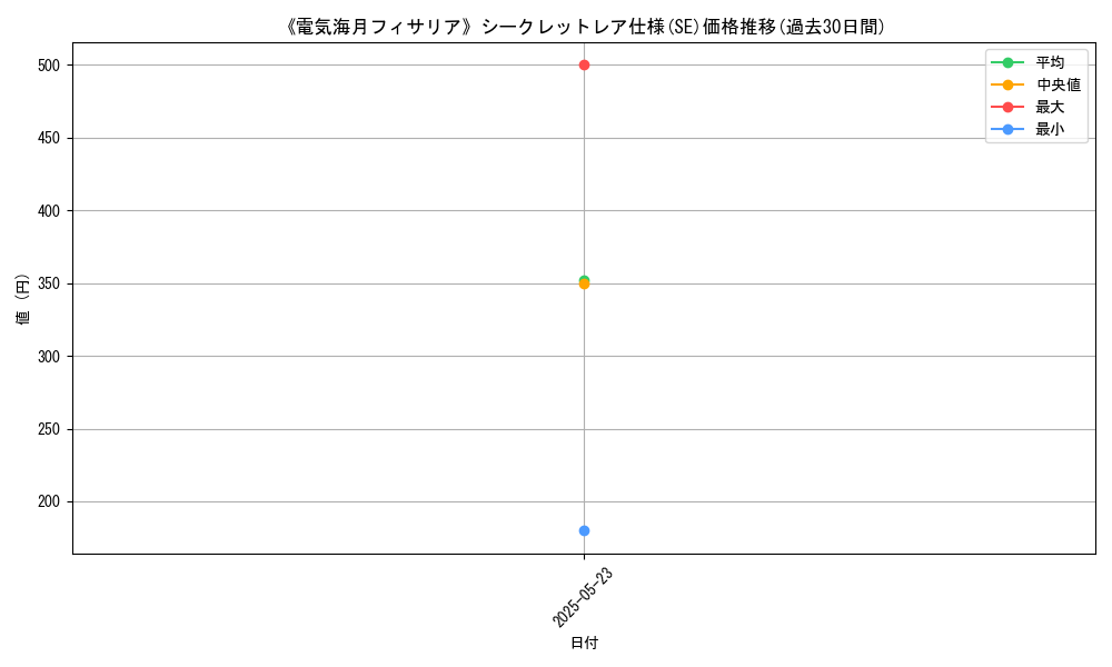 graph_rarity_6219