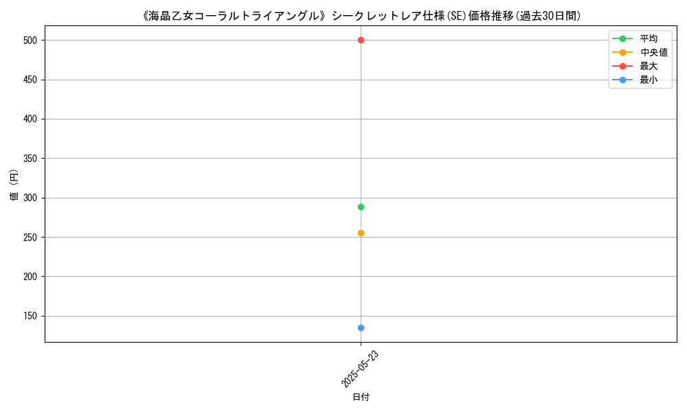 graph_rarity_6219