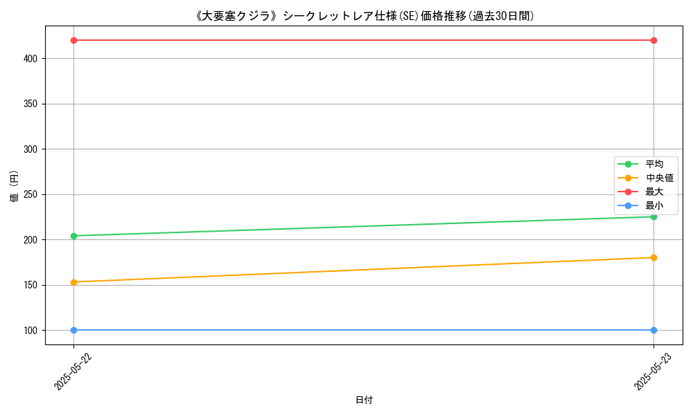 graph_rarity_6219