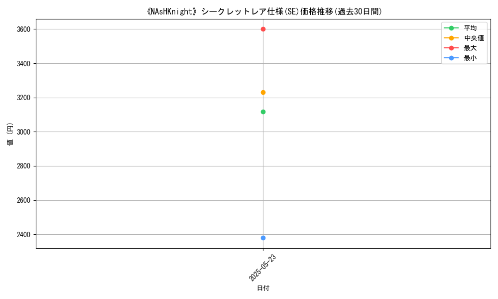 graph_rarity_6219