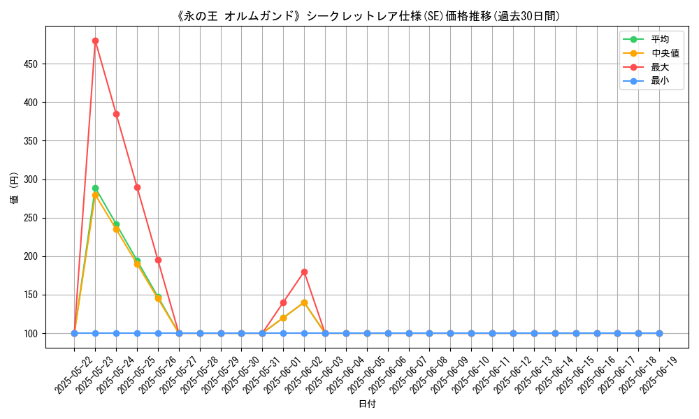 graph_rarity_6219