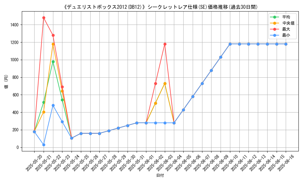 graph_rarity_6219