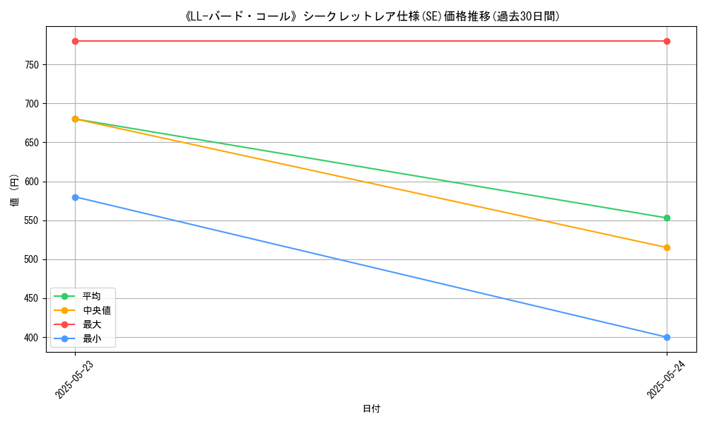 graph_rarity_6219