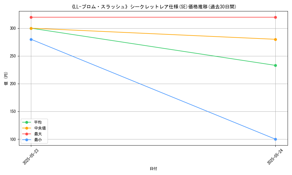 graph_rarity_6219
