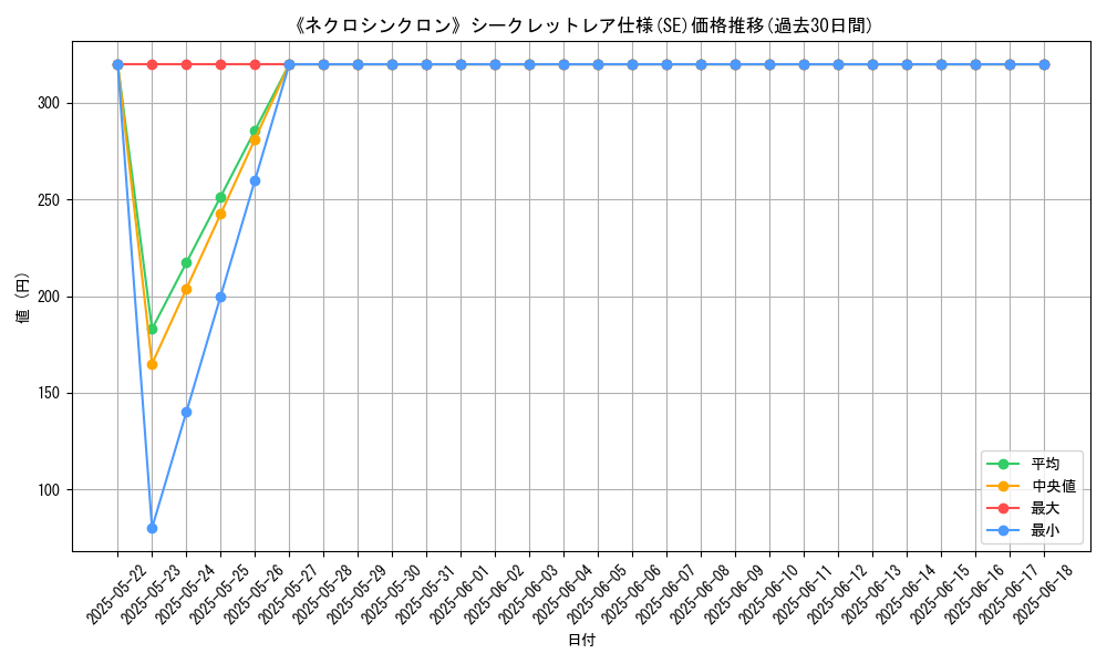 graph_rarity_6219