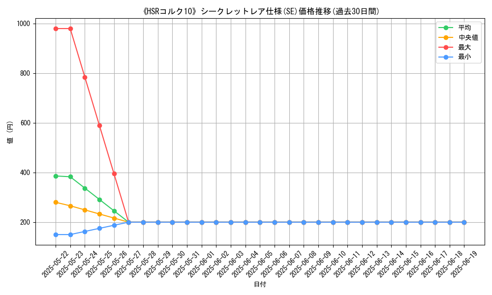 graph_rarity_6219