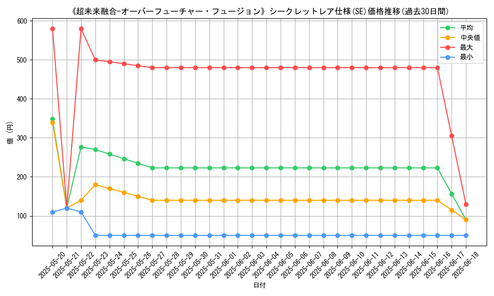 graph_rarity_6219