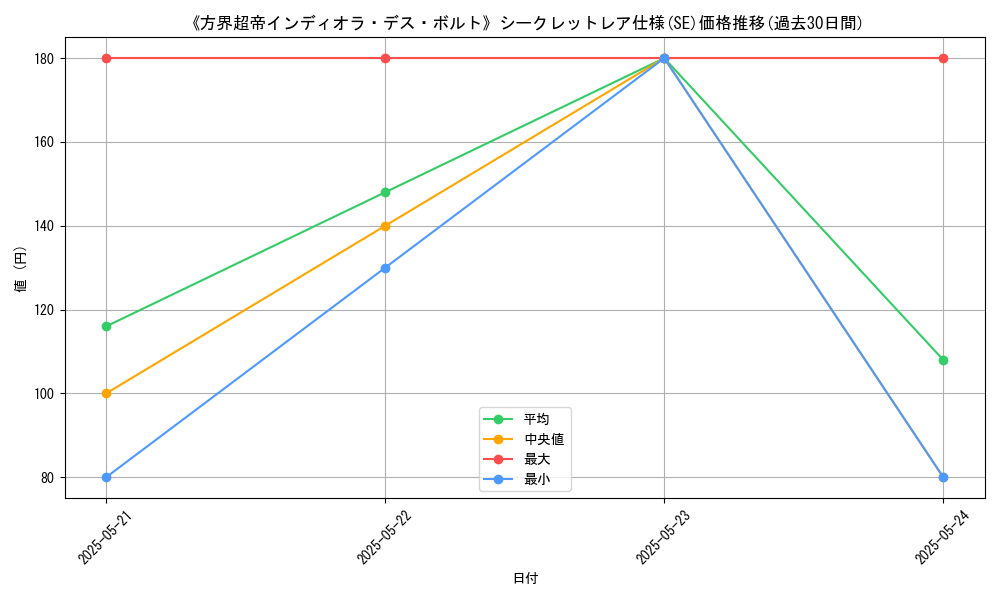 graph_rarity_6219