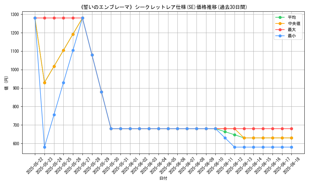 graph_rarity_6219