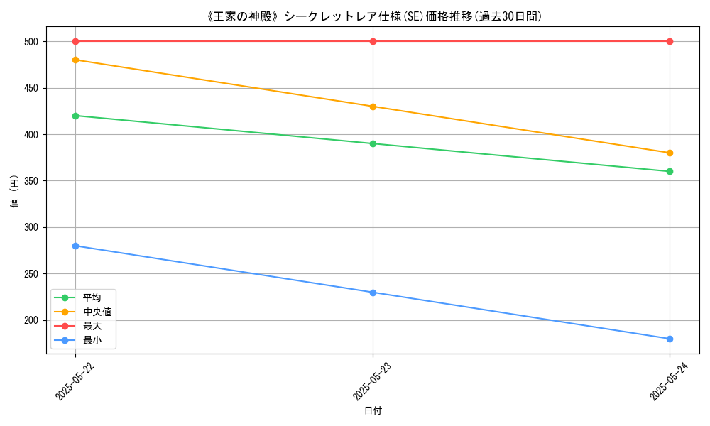 graph_rarity_6219