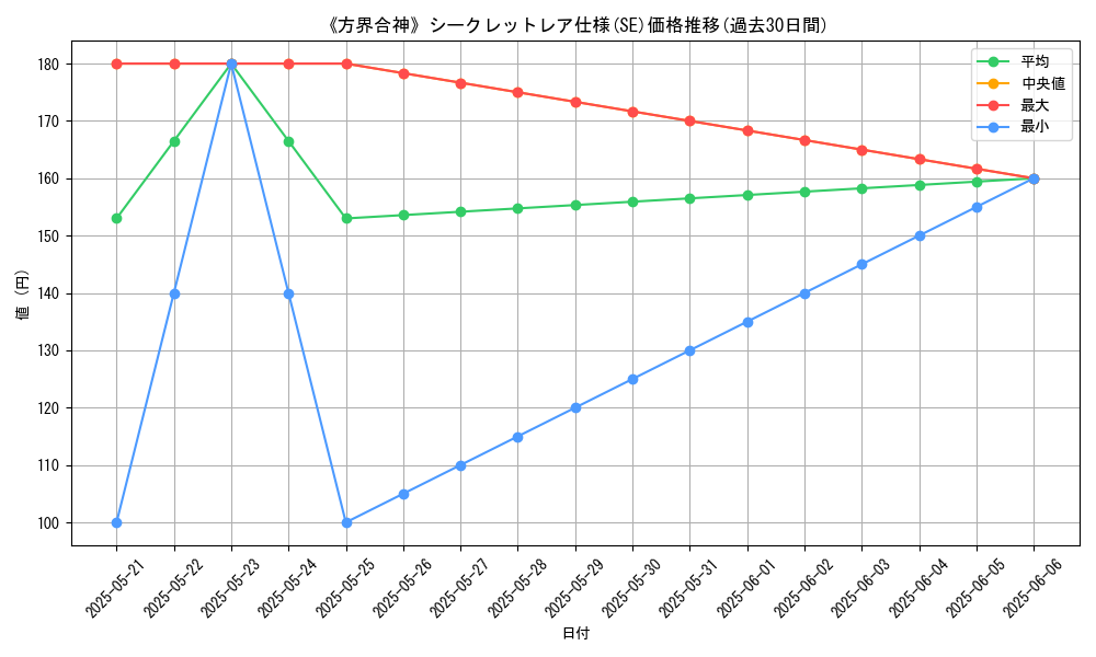 graph_rarity_6219