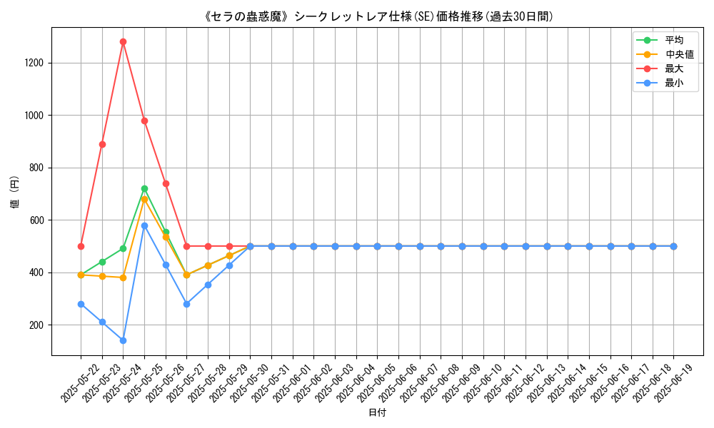 graph_rarity_6219