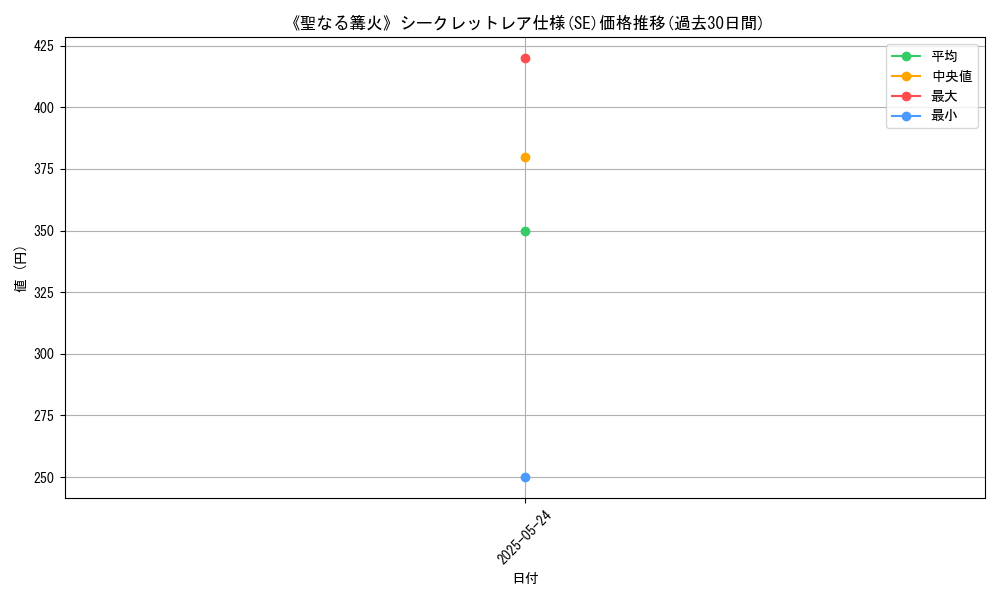 graph_rarity_6219