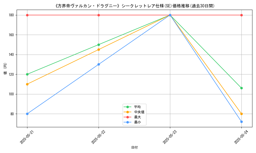 graph_rarity_6219