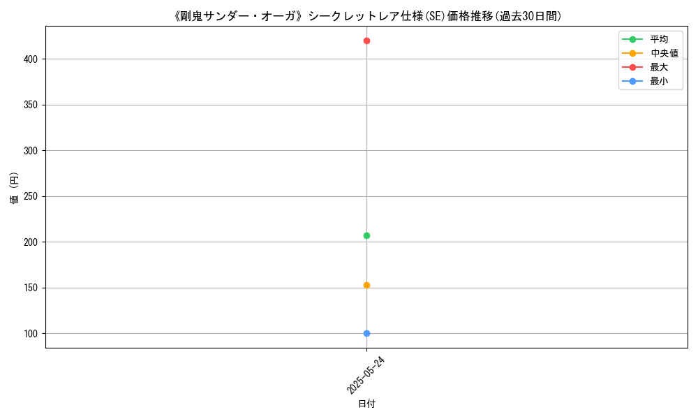 graph_rarity_6219