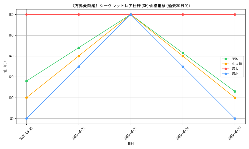 graph_rarity_6219
