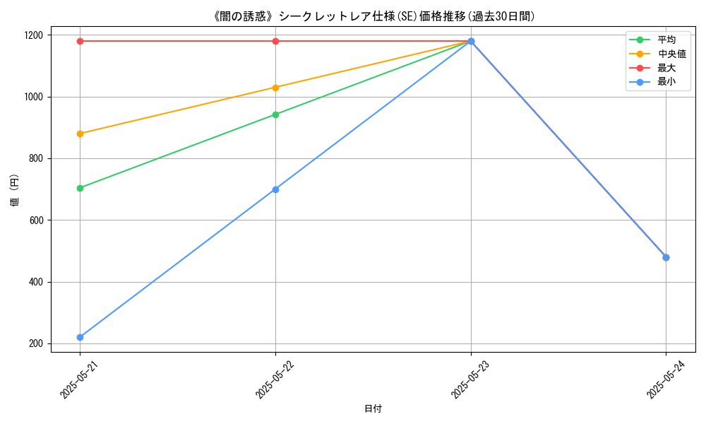graph_rarity_6219