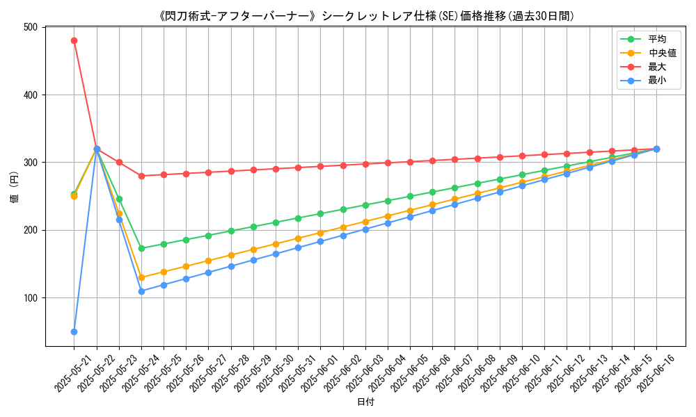 graph_rarity_6219