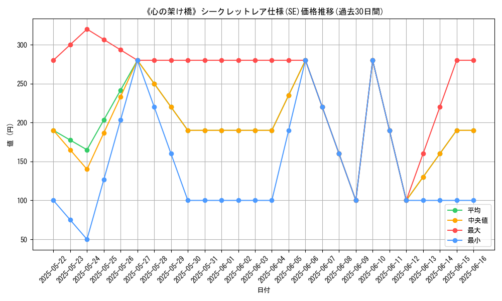 graph_rarity_6219