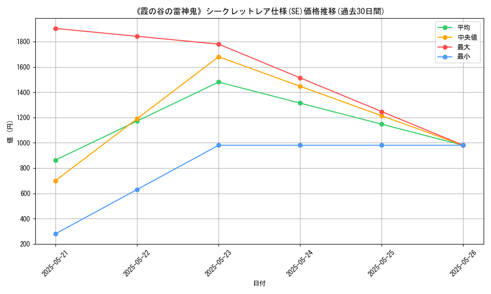graph_rarity_6219