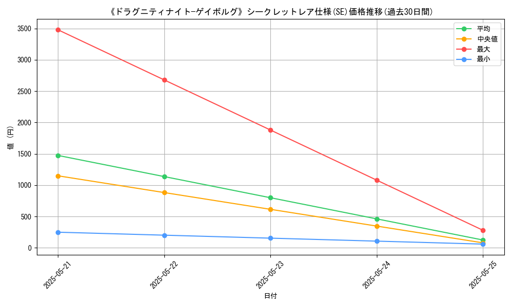 graph_rarity_6219