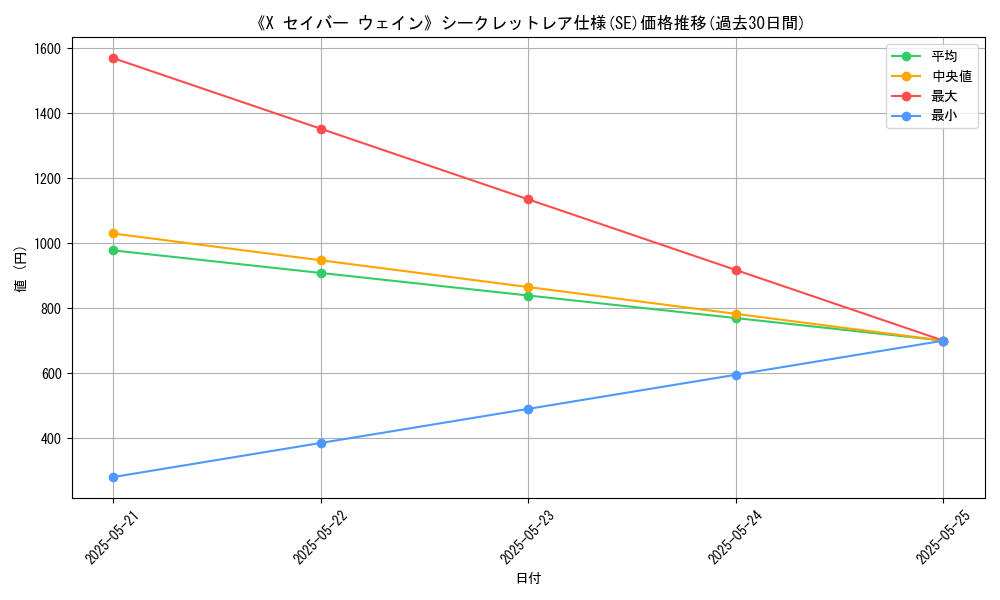 graph_rarity_6219