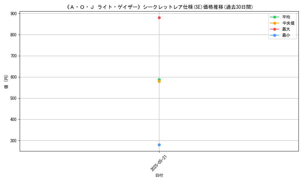 graph_rarity_6219