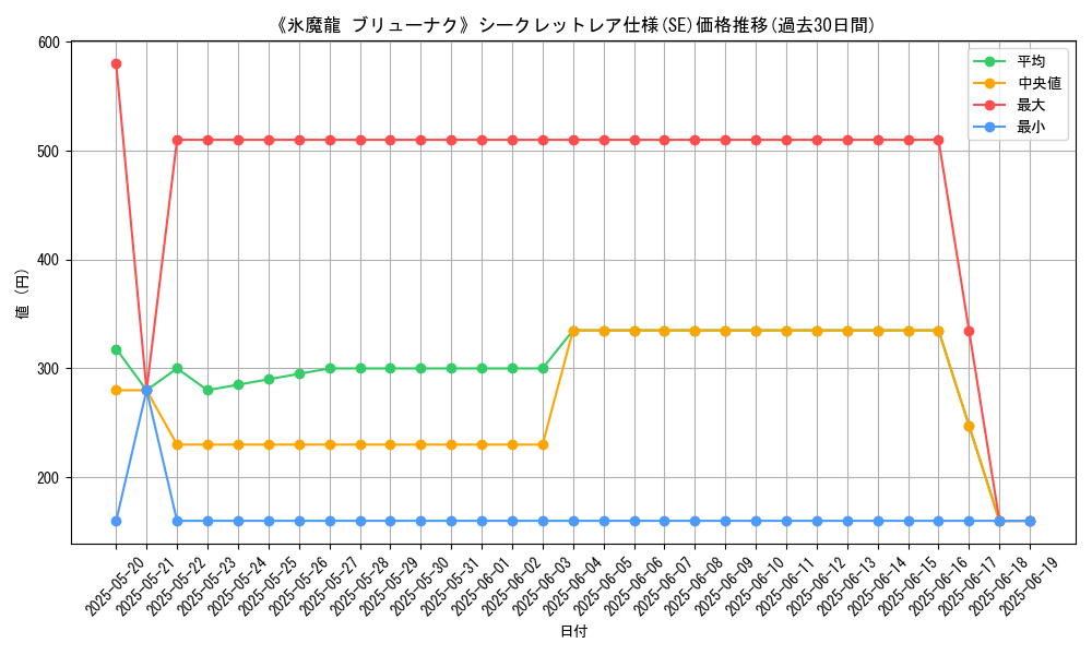 graph_rarity_6219