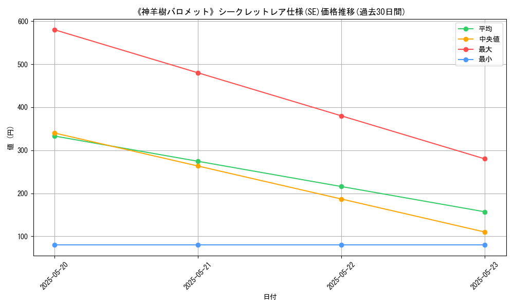 graph_rarity_6219