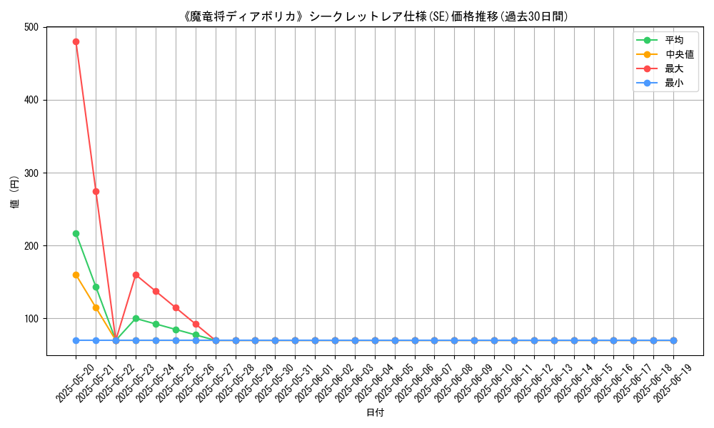 graph_rarity_6219