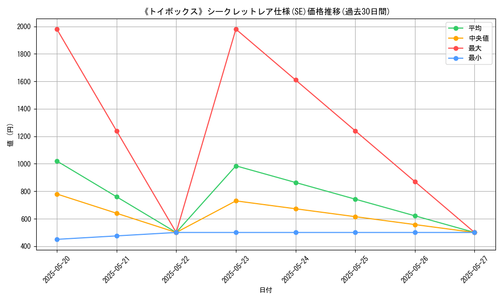 graph_rarity_6219