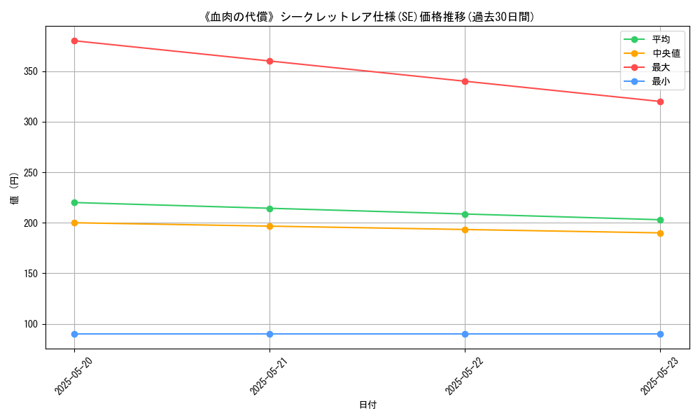 graph_rarity_6219