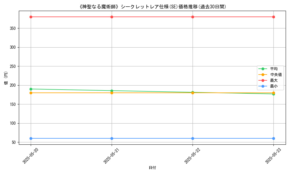 graph_rarity_6219