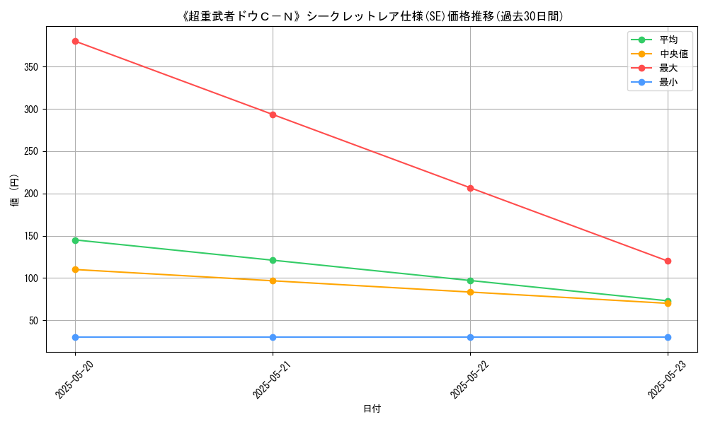 graph_rarity_6219