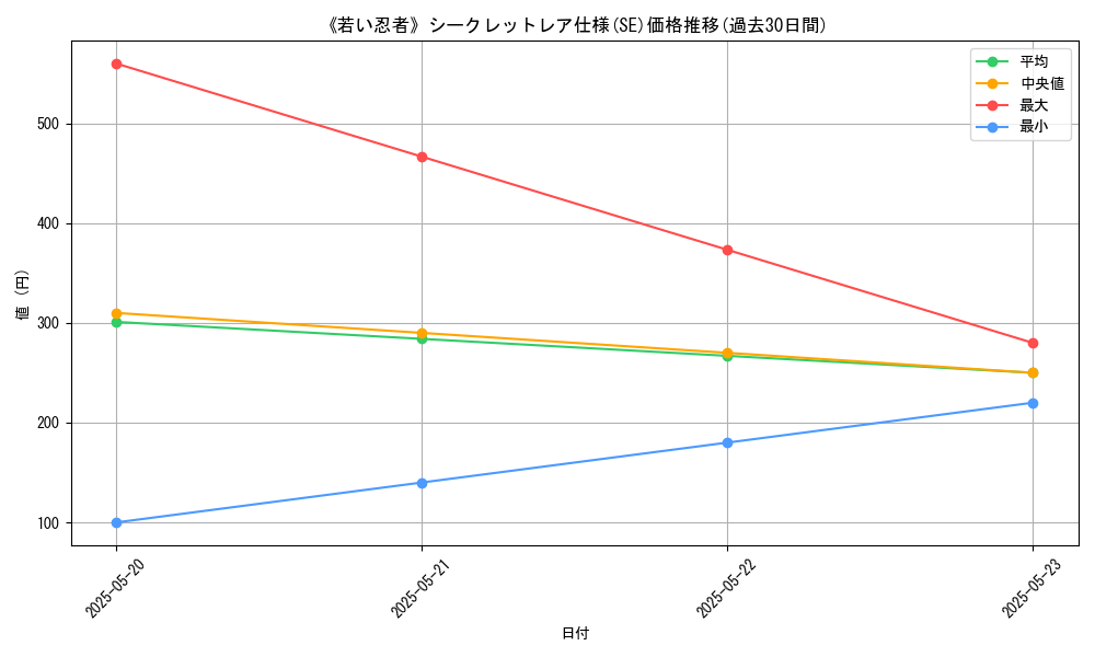 graph_rarity_6219